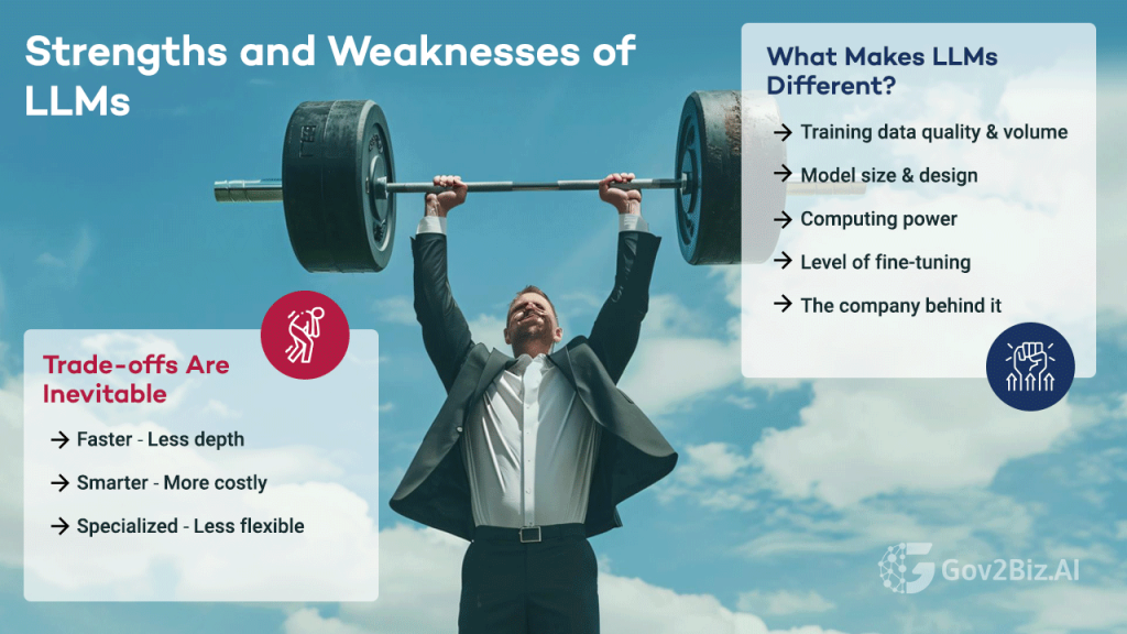 Strengths and Weaknesses of LLMs