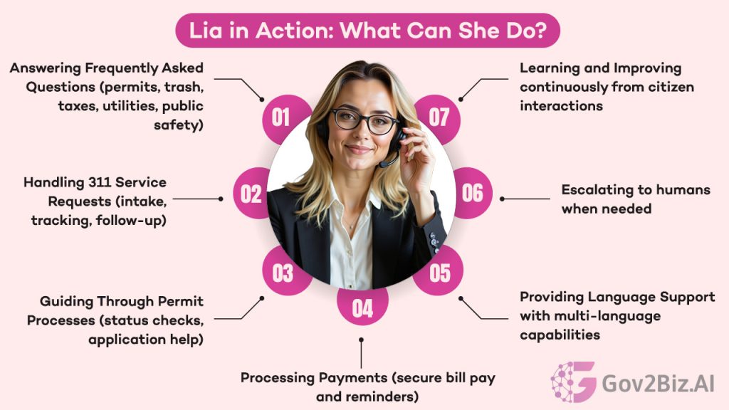 Lia - AI Capabilities for Local Governments
